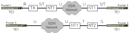 ISDN Function Groups and Reference Points